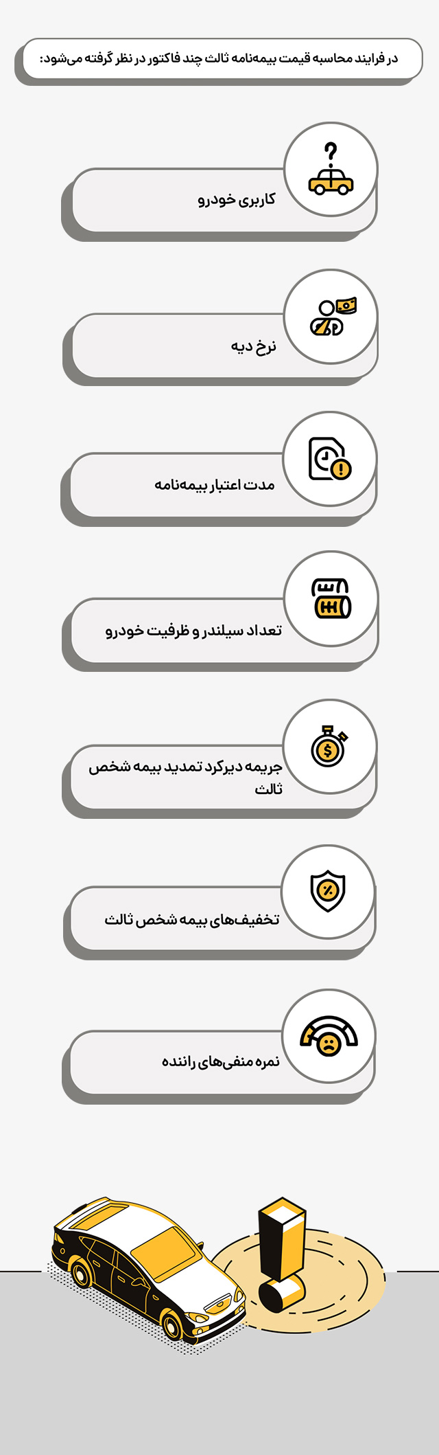 محاسبه-قیمت-بیمه-شخص-ثالث