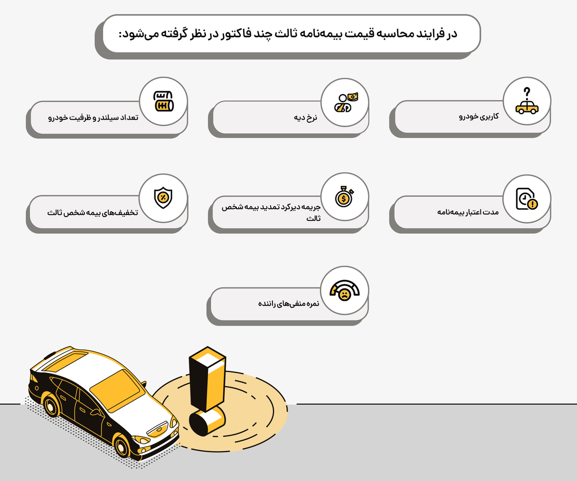قیمت-بیمه-شخص-ثالث